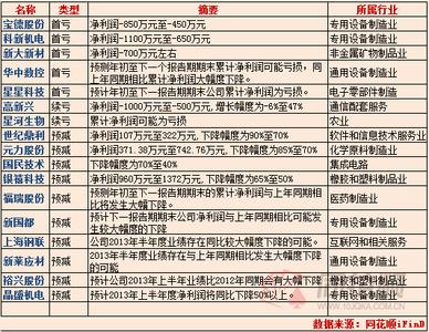 业绩简介 什么是业绩股票 业绩股票简介