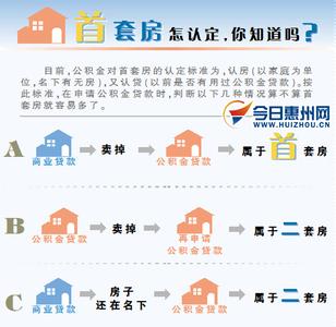 首套房公积金贷款流程 惠州首套房办公积金贷款要什么材料？流程是什么