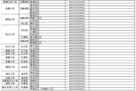 南昌青云谱区范围 青云谱区小学招生范围公开 你家对应哪个？