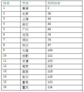 写字楼租赁税率 广州写字楼租赁税率是多少以及怎么计算