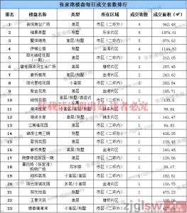 自住型商品房 外地人 如何查张家港自住商品房信息?外地人可以申请?