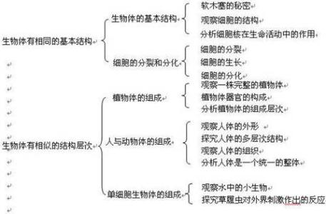 高二生物知识点 高二生物有机化合物知识点