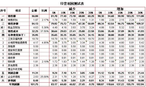 财务培训心得体会范文 财务工作心得体会精选_财务工作心得体会范文