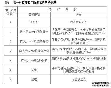 劳动防护用品选用规则 什么牌子灯具好 灯具的选用规则有哪些