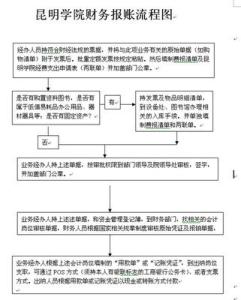 高校后勤食堂管理制度 高校食堂管理论文，高校食堂后勤工作论文