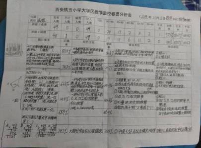 四年级上数学质量分析 小学四年级数学试卷分析