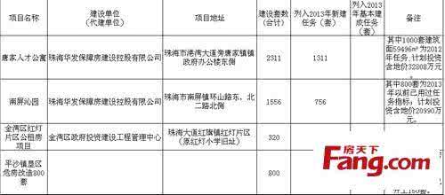 珠海新增高铁线路 珠海欲五年内新增22万套保障房 怎么申请？