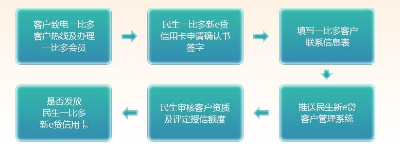 盐城房产抵押贷款流程 盐城抵押贷款担保人变更流程是什么？要什么材料