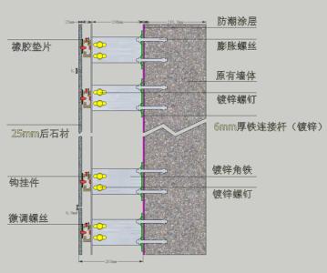 大理石工艺流程 大理石点挂施工工艺流程有哪些,大理石点挂特点