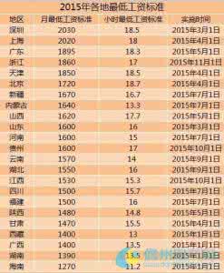 2016各地最低工资标准 2016各地最新最低工资标准 各省市最低工资标准多少