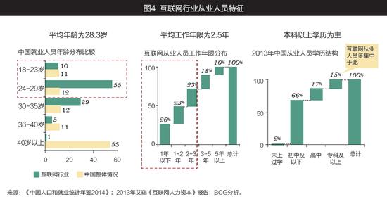 90后创业 90后创业趋势