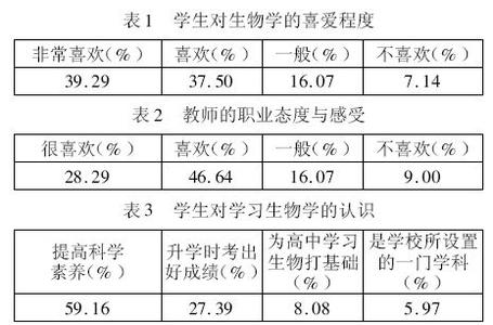 七年级生物教学总结 七年级生物学科教学总结