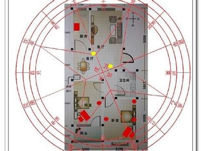 买房风水大全图解 装修风水知识大全