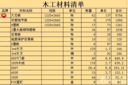 装修房子木工工资预算 装修房子木工工资预算是多少，装修木工注意事项