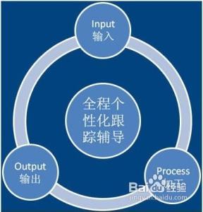 高中高效学习方法以及学习经验