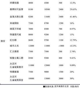 燕郊限购细则 燕郊限购细则最新版