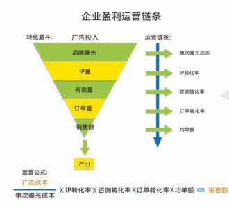 保健品营销策划方案 2017保健品营销方案