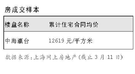 王思聪上海徐汇区别墅 徐汇别墅拆迁赔偿面积怎么算？赔偿金额是多少