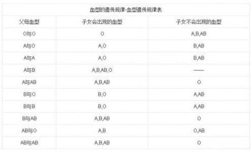 o型血和b型血会溶血吗 b型血o型血是否适合结婚