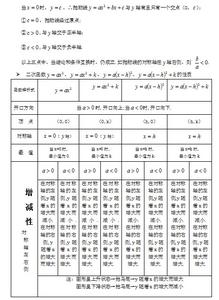 高一学生学习数学函数的方法以及知识点归纳