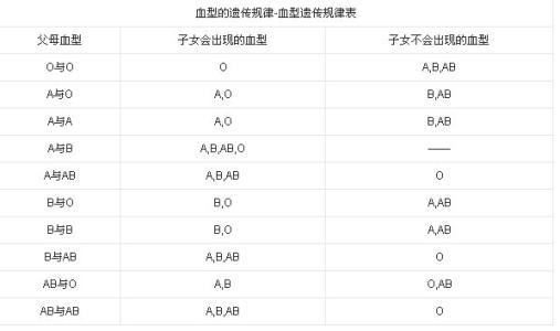 b型血女人的性格特点 b型血o型血女人的性格特点