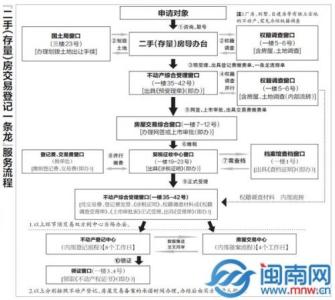 北京两限房申请流程 申请两限房条件是什么？申请两限房的流程是什么