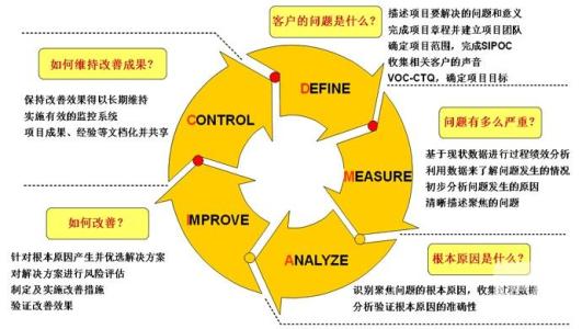 保险公司经营管理 保险企业经营管理的核心