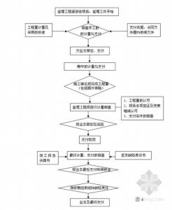 商铺按揭贷款流程 买商场商铺按揭需要哪些资料？流程是什么？