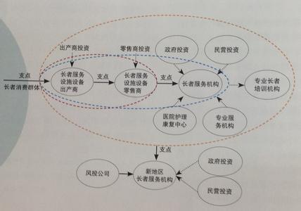 品牌生态系统 品牌生态系统的发展模式是怎样的