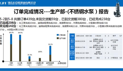 生产部半年工作总结 2017生产部上半年工作总结 生产部2017上半年工作总结