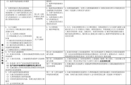 2017高中地理教学计划 高中地理教学计划