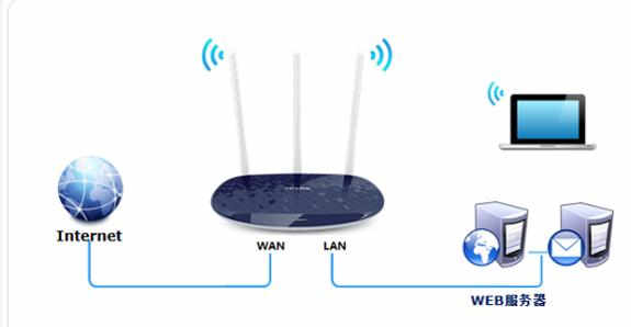 tl wr886n端口映射 TP-Link TL-WR886N V4路由器端口映射怎么设置