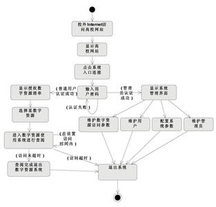 高校图书馆管理系统 试论信息时代下高校图书馆管理模式