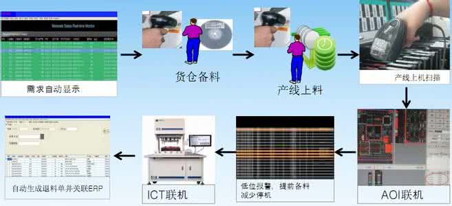 农业技术与管理论文 smt管理技术论文