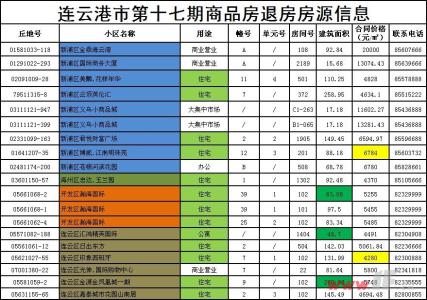 南京退房摇号如何报名 退房摇号如何报名？要带哪些材料