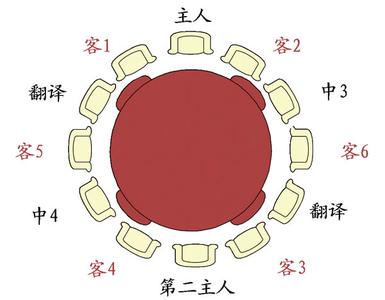 宴请礼仪 宴请座位礼仪