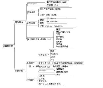 计算机组成原理 课程 计算机组成原理课程相关论文