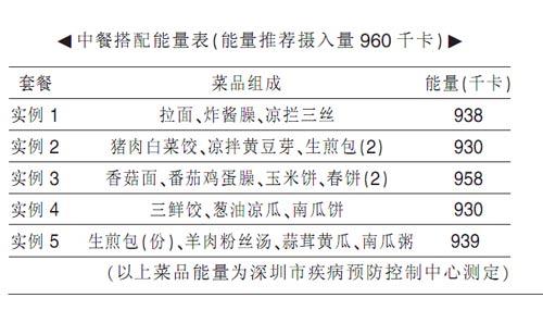 科学减肥食谱计划表 减肥食谱_怎么样的减肥食谱比较科学