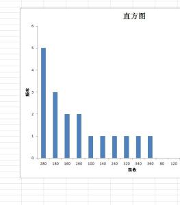 excel2010直方图制作 excel2010 直方图的制作方法