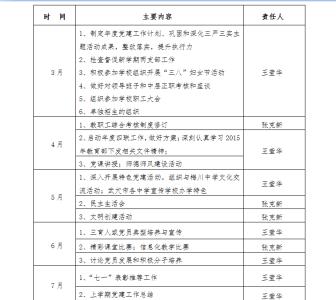 2017发展党员工作计划 乡镇2017发展党员工作计划