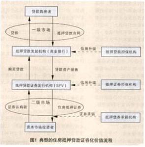 住房反向抵押养老保险 住房反向抵押贷款可行性分析及操作办法