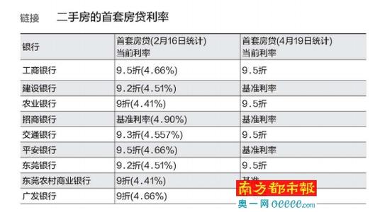 建行个人房贷查询 建行个人怎么房贷　建设银行房贷要求有哪些？