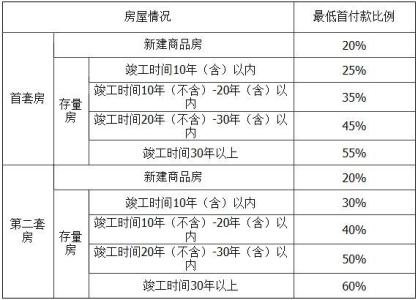 江门公积金贷款利率 江门住房公积金贷款买房流程指南