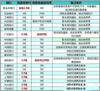 2017南京购房首付比例 南京购房首付多少 哪些银行首购房2.5成首付