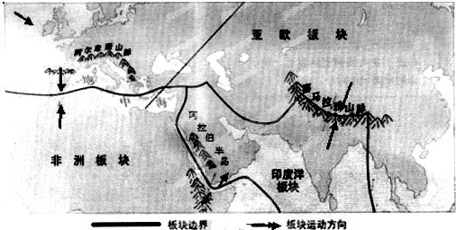 安第斯山脉形成的原因 喜马拉雅山脉形成的原因