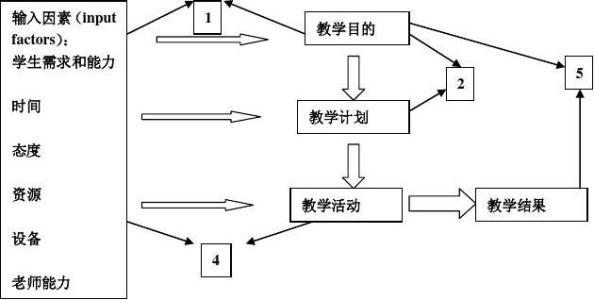 英语阅读：改善情绪的10种方法