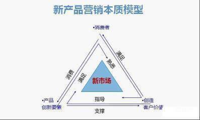 新产品营销策划方案 新产品市场营销策划方案