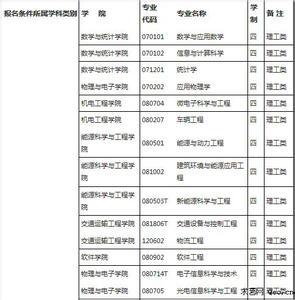 中南大学学年鉴定表 中南大学大三学年鉴定表