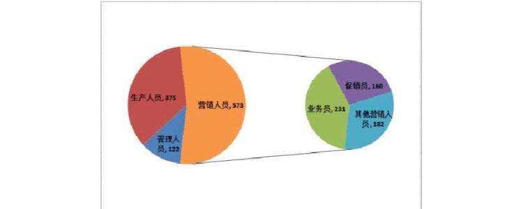 excel2007饼图制作 用excel2007制作饼图