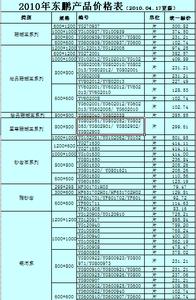 东鹏80x80抛光地砖价格 东鹏瓷砖价格表